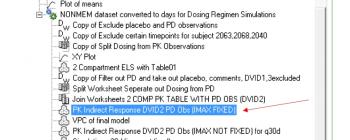 PK indirect Response DVID2 PD Obs (IMAX FIXED).jpg