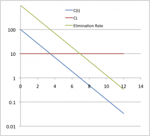 clearance_graph1