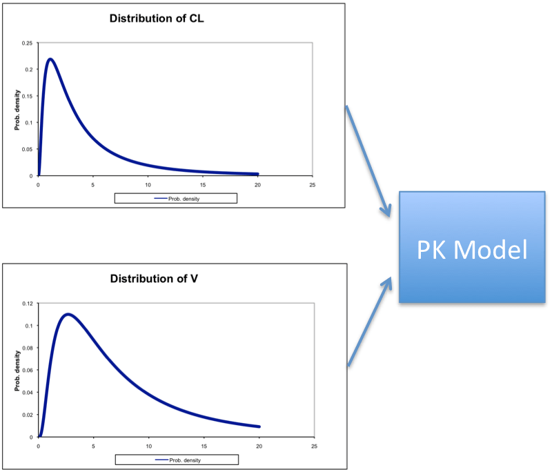 Monte Carlo Simulation
