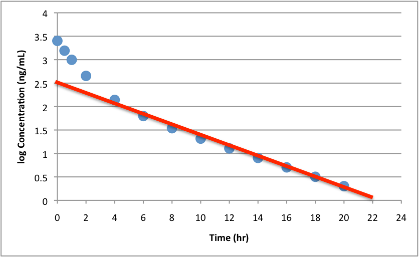 Curve Stripping Step 1