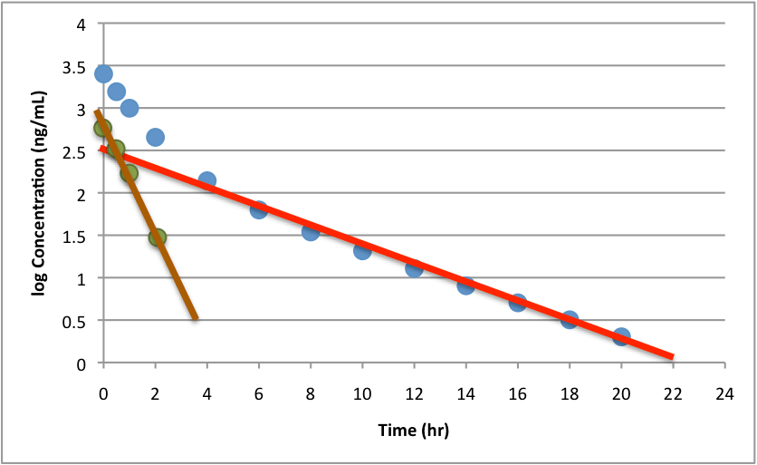 Curve Stripping Step 3 