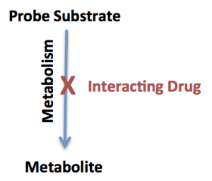 drug-drug-interaction