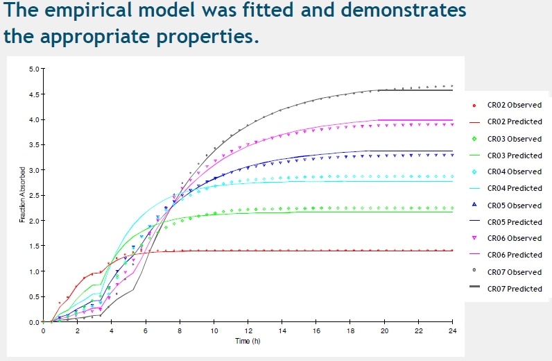 customIVIVC result-1