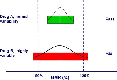 variable graph