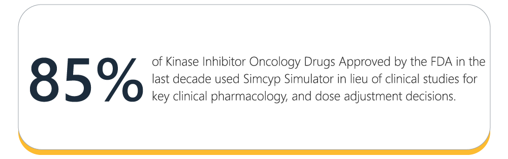 85%-of-Kinase-Inhibitor-Oncology-Drugs-Approved-by-the-FDA-in-the-Last-Decade-Used-Simcyp-Simulator