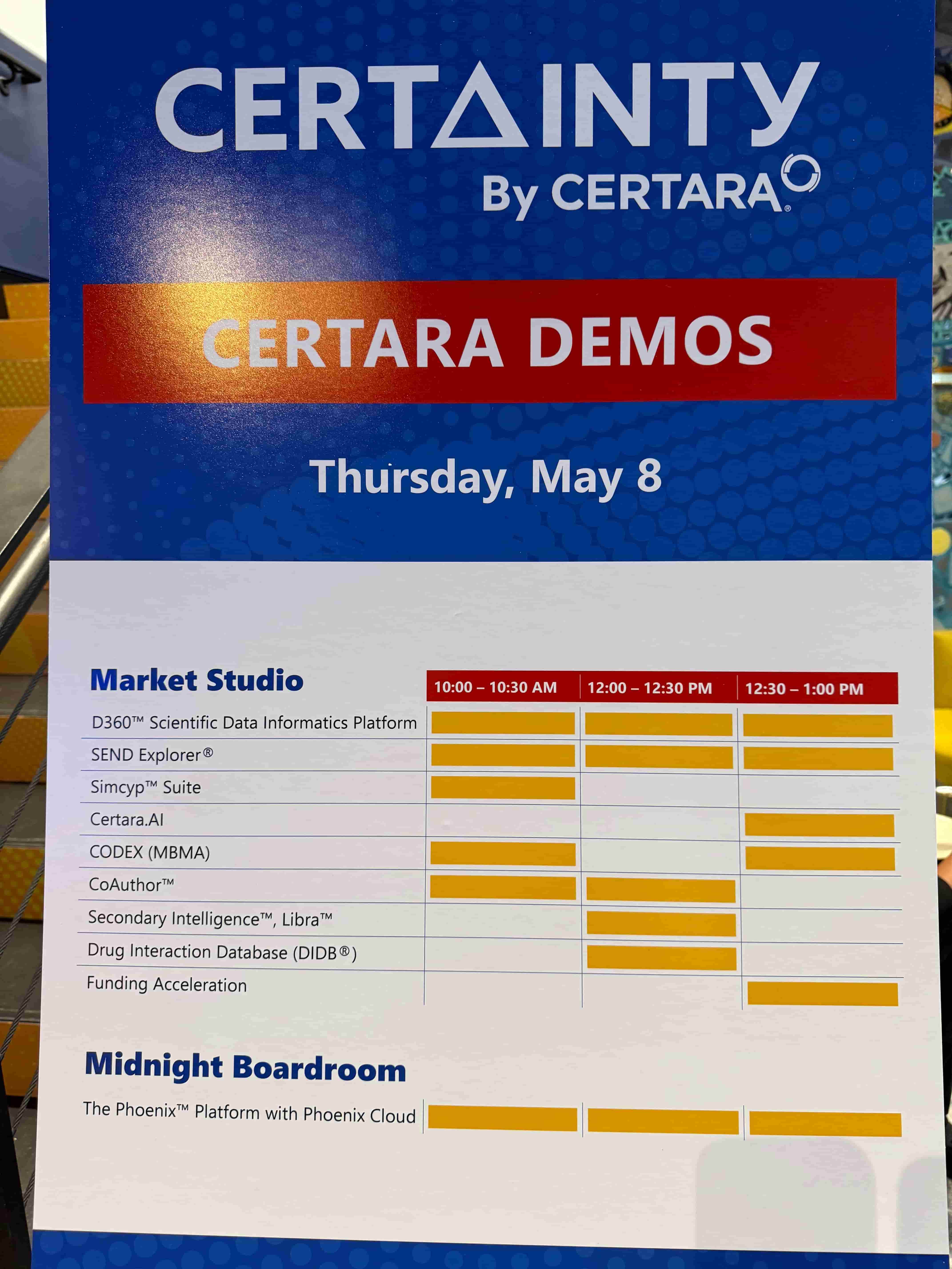 Certainty Certara