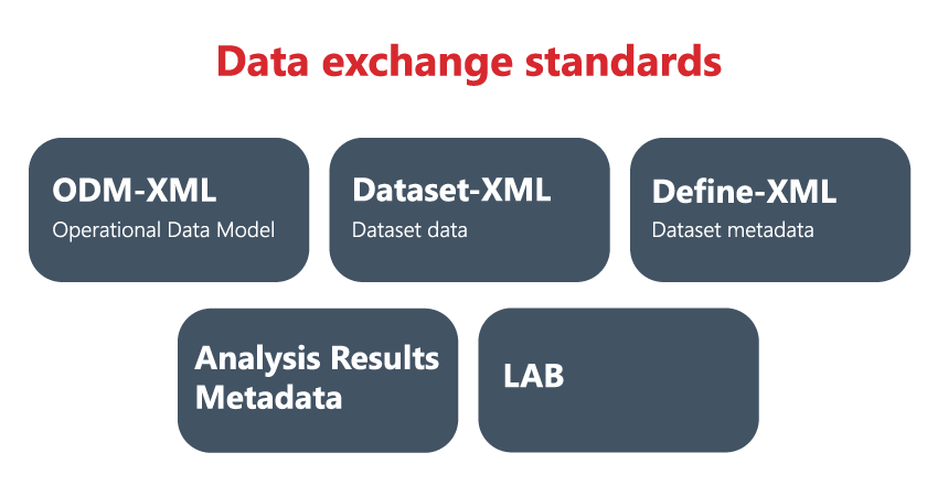 Data exchange CDISC standards