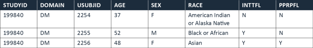 SDTM Supplemental Qualifiers Example 
