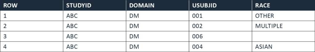 dm.xpt SDTM Supplemental Qualifiers