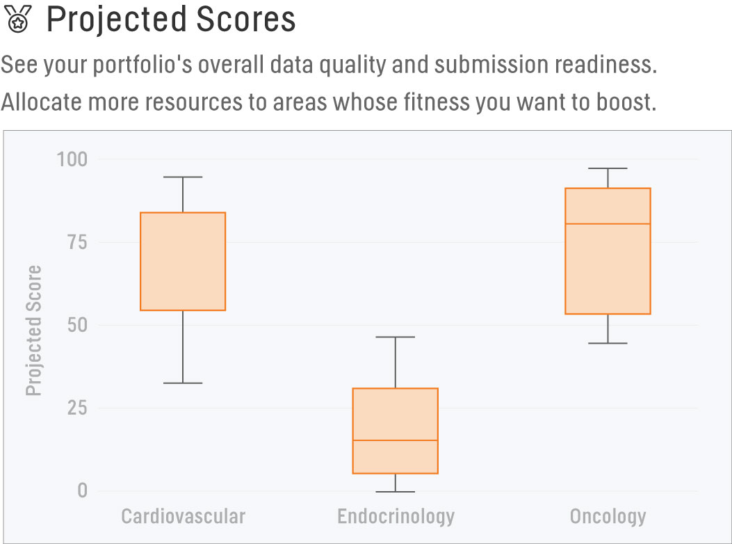 Pinnacle 21 Enterprise: Projected Scores