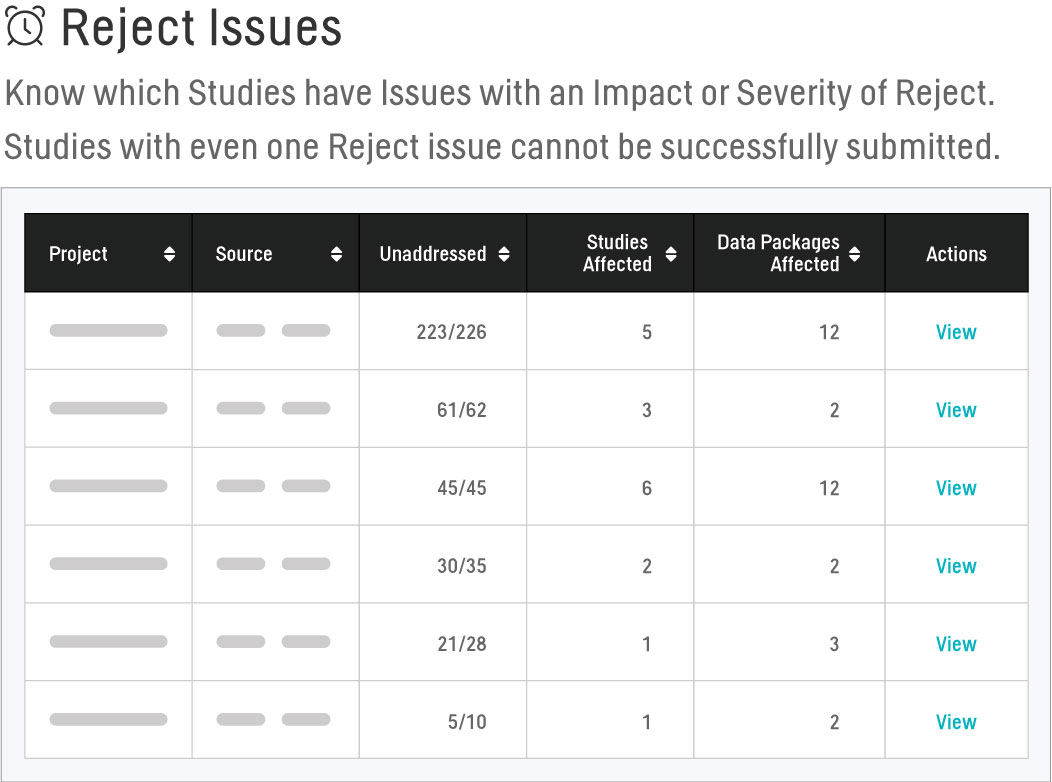 Pinnacle 21 Enterprise: Reject Issues