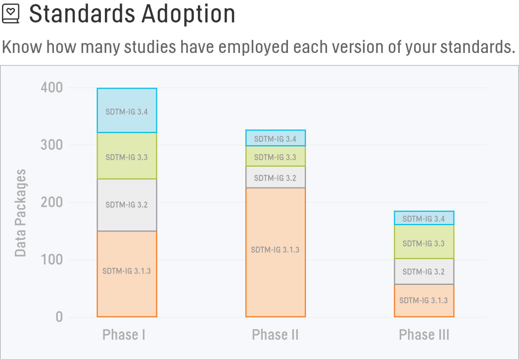 Pinnacle 21 Enterprise: Standards Adoption