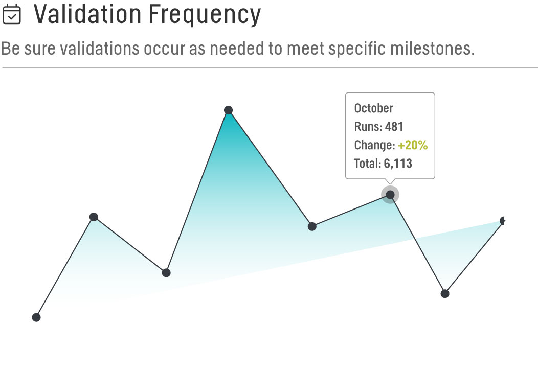 Pinnacle 21 Enterprise: Validation Frequency
