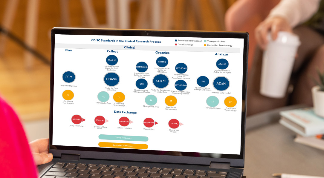 CDISC Standards