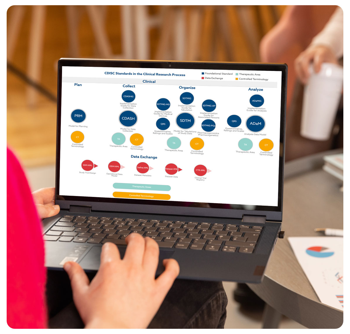 Clinical Data Validation - CDISC