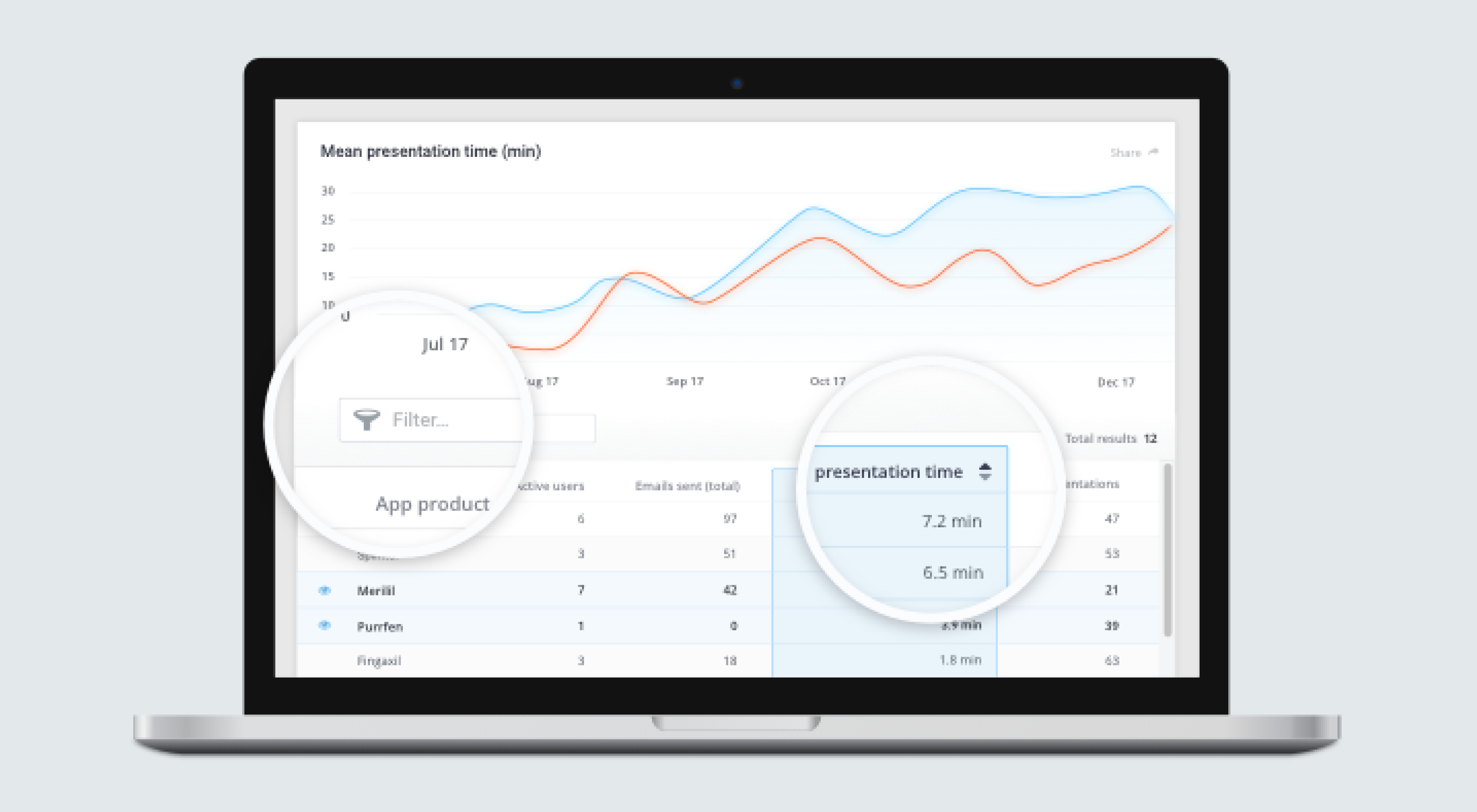 Advanced Analytics for Informed Decision-Making