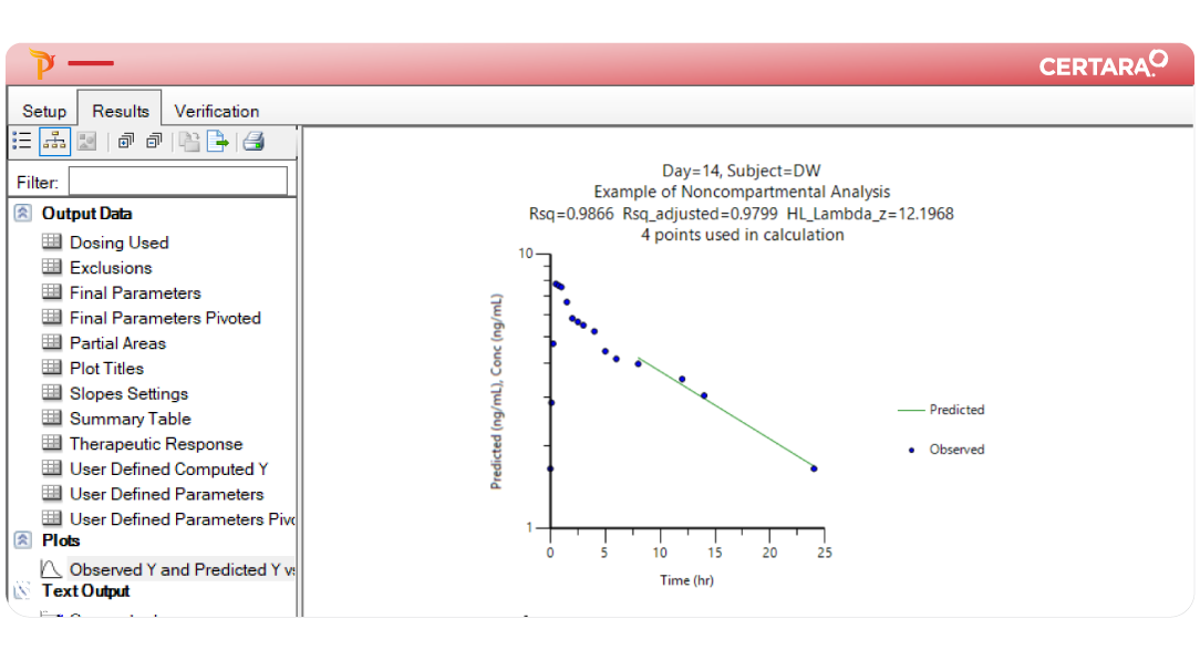 Phoenix WinNonlin non-compartmental analysis software