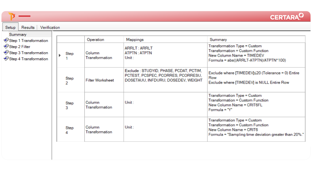 Phoenix WinNonlin non-compartmental analysis software