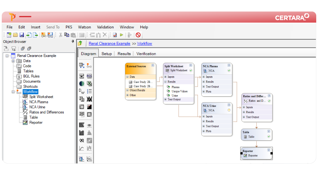 Phoenix WinNonlin non-compartmental analysis software