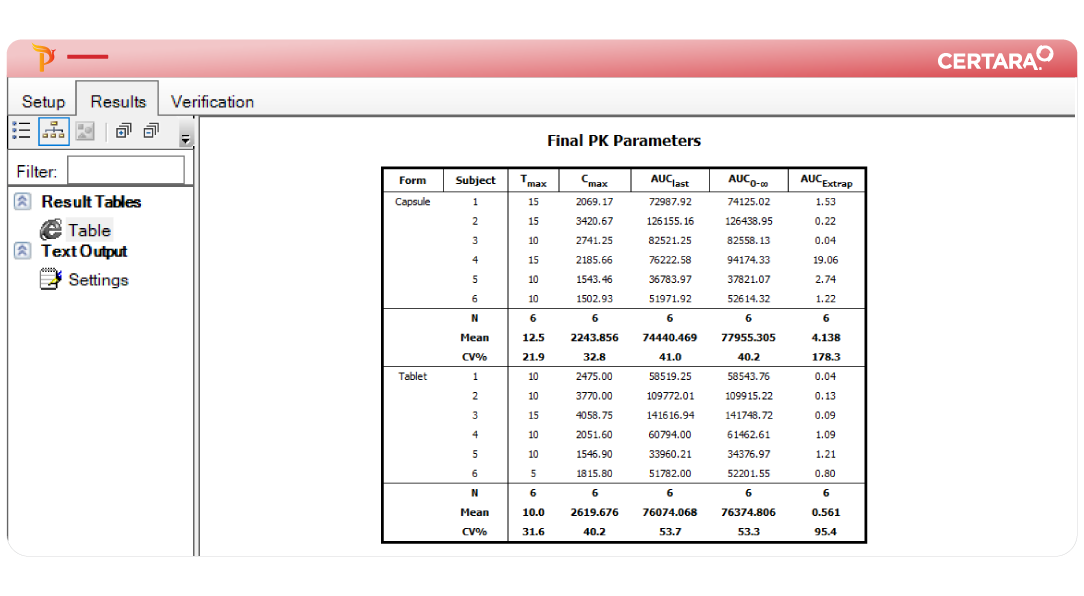Phoenix WinNonlin non-compartmental analysis software