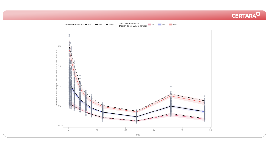 PMX Modeling Software