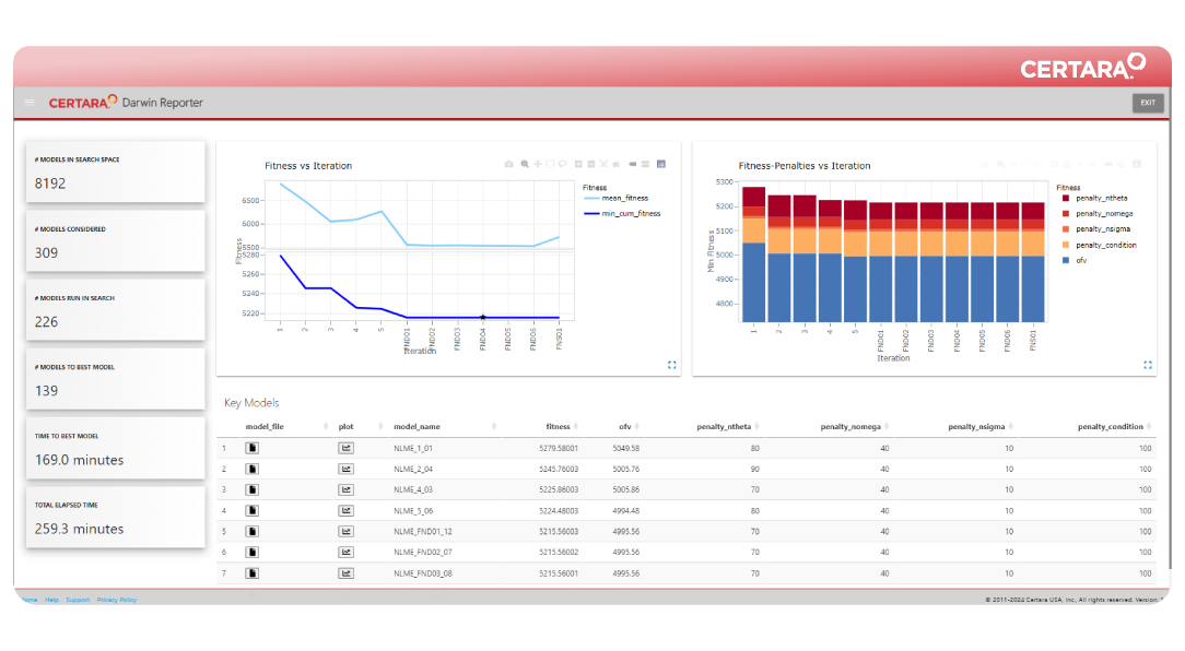 PMX Modeling Software