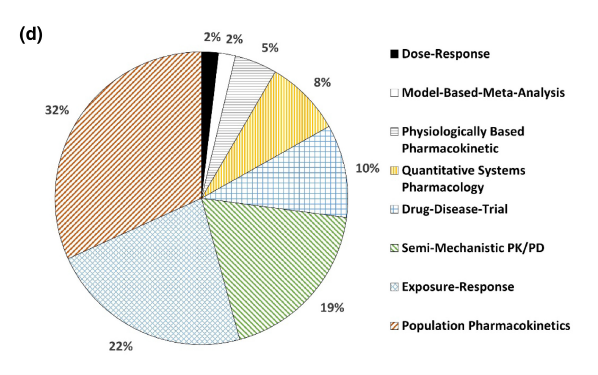 Figure 3: MIDD questions addressed for program participants (Adapted from reference 1)