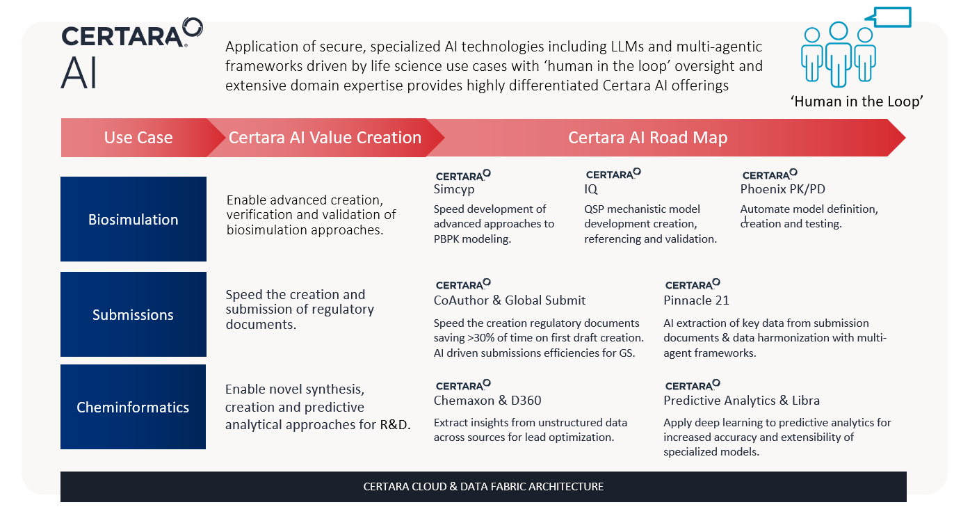 Certainty Certara presentation