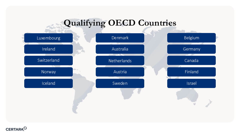 List of qualifying OECD nations for MFN target price