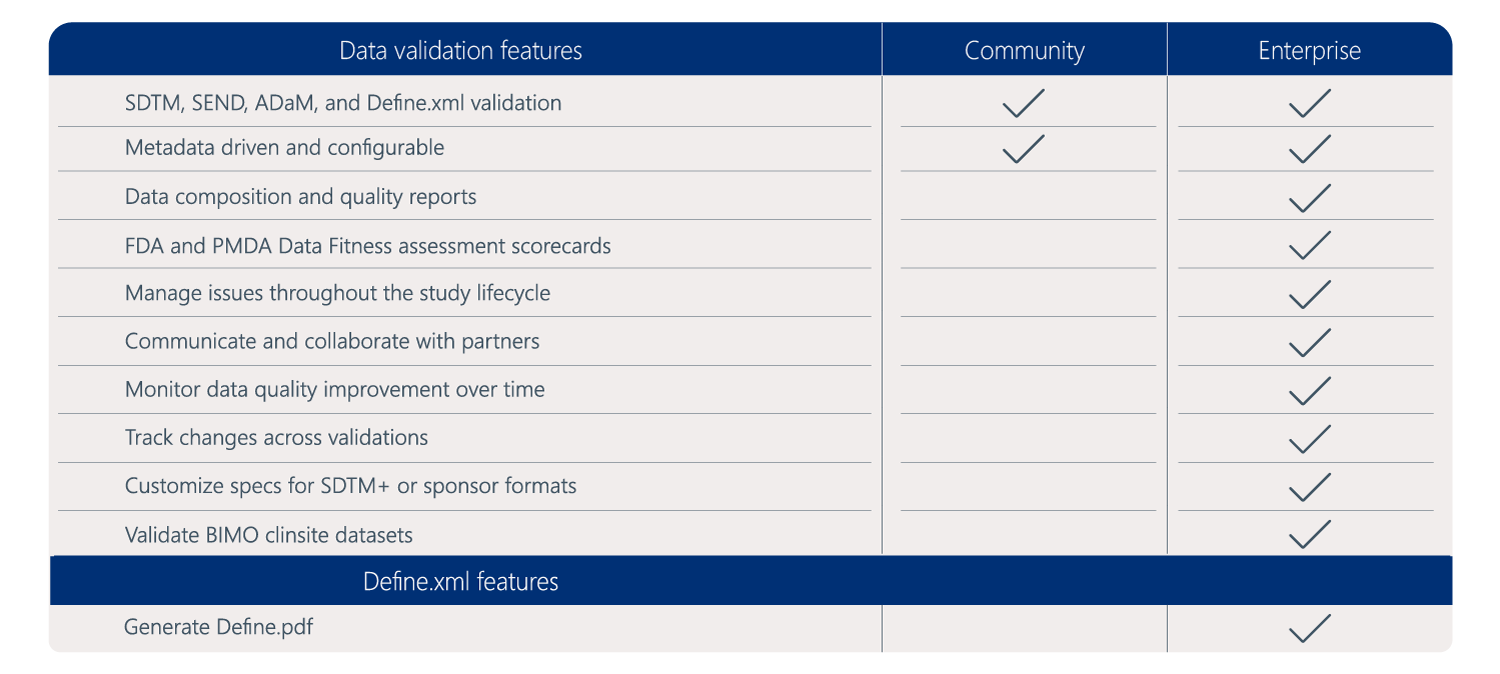 P21 Community vS P21 Enterprise