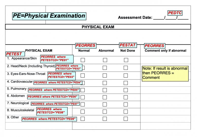 aCRF formatting