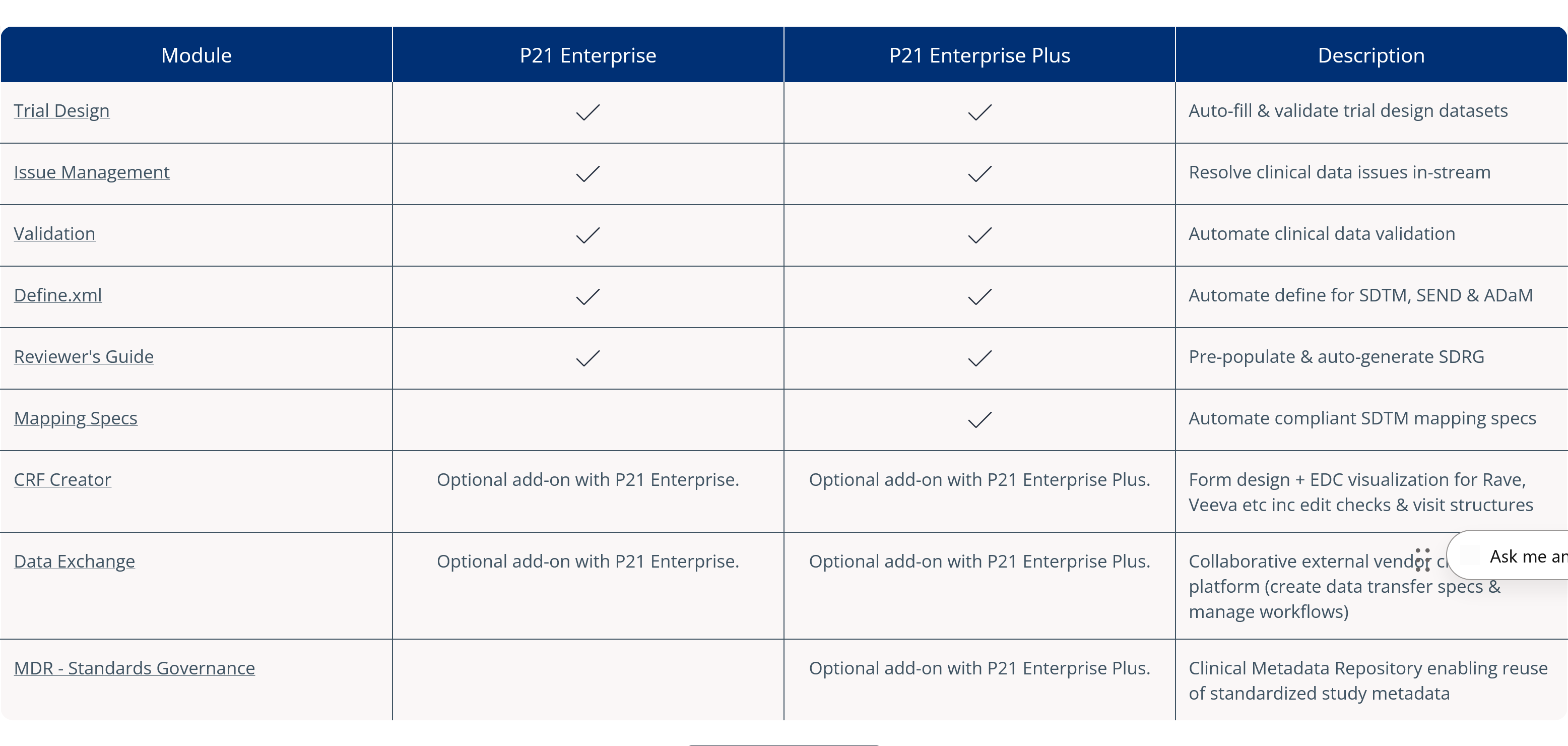 Pinnacle 21 Enterprise Software Suite - solutions table
