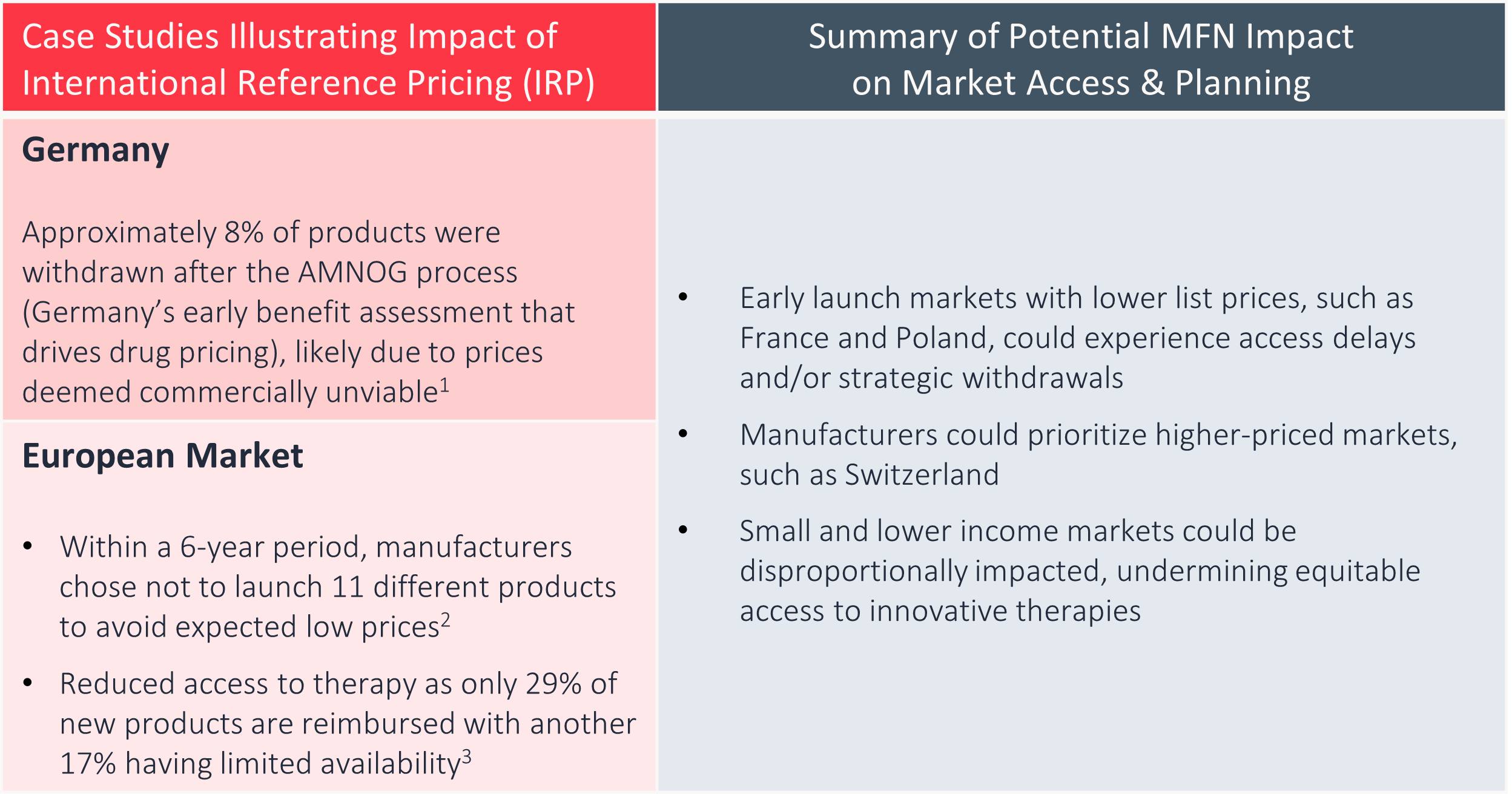 Infographic on IRP and MFN impacts: Left shows case studies of reduced access in Germany and Europe; right outlines MFN effects like delays and inequities.