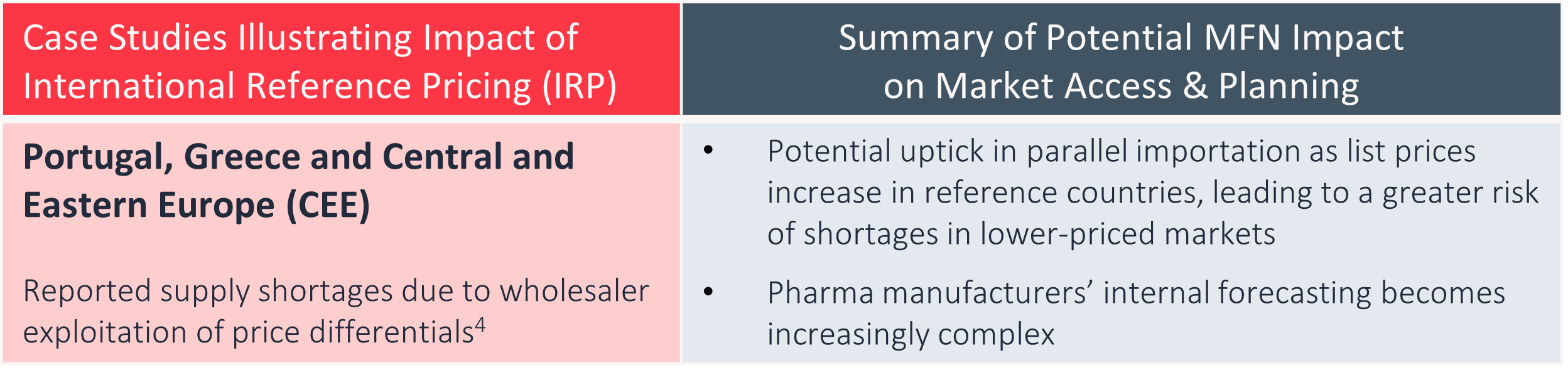 Two-column infographic on IRP and MFN impacts: Left highlights case study of supply shortages in Portugal, Greece, and CEE; right outlines MFN risks like importation issues and forecasting complexity.