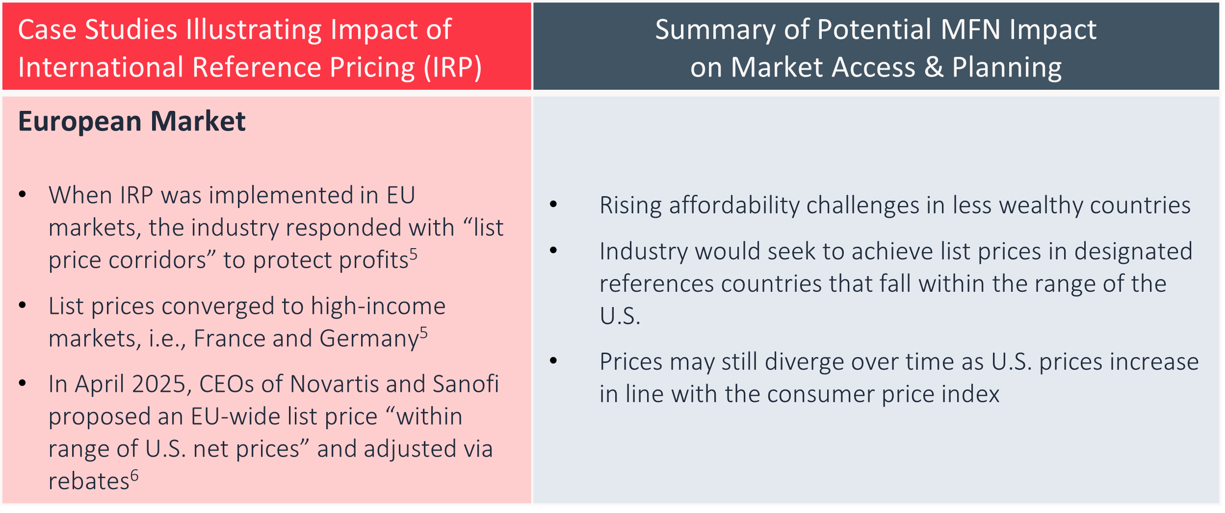 Two-column infographic on IRP and MFN impacts: Left details European market case studies, including price corridors and proposals for EU-wide pricing; right highlights MFN effects like affordability challenges and price alignment with U.S. markets.