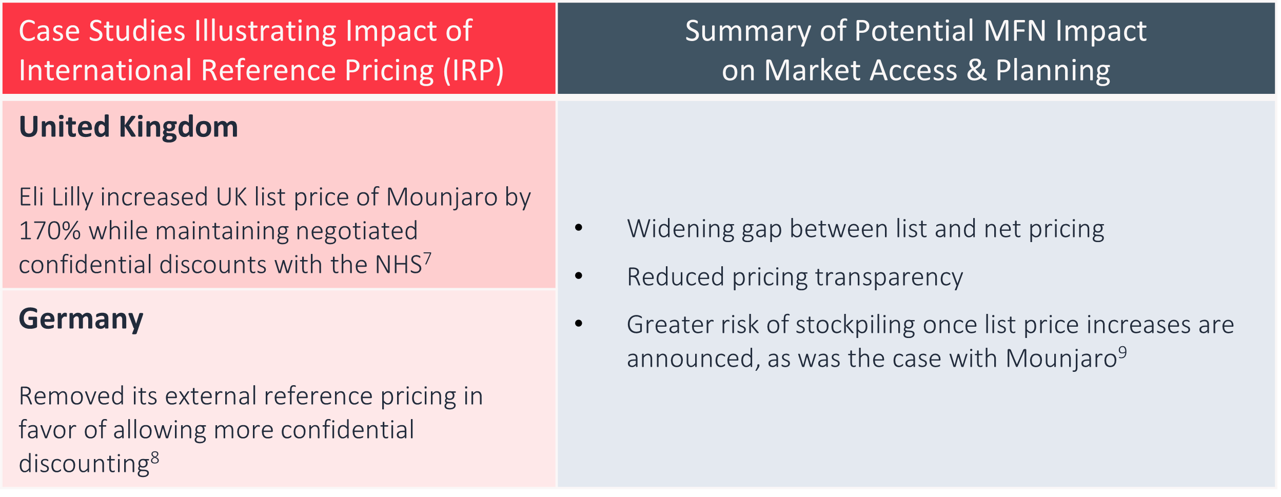 Two-column infographic on IRP and MFN impacts: Left highlights UK and Germany case studies, including price increases and policy changes; right outlines MFN effects like pricing gaps, reduced transparency, and stockpiling risks.