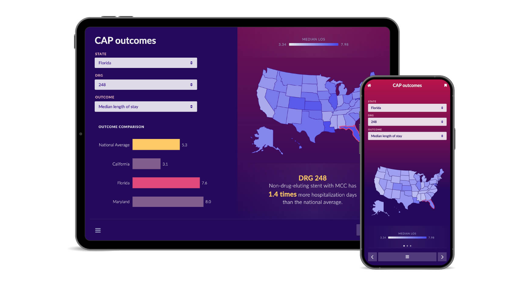 Tablet and phone screens showing CAP outcomes dashboard with U.S. map and median hospital stay comparisons by state.