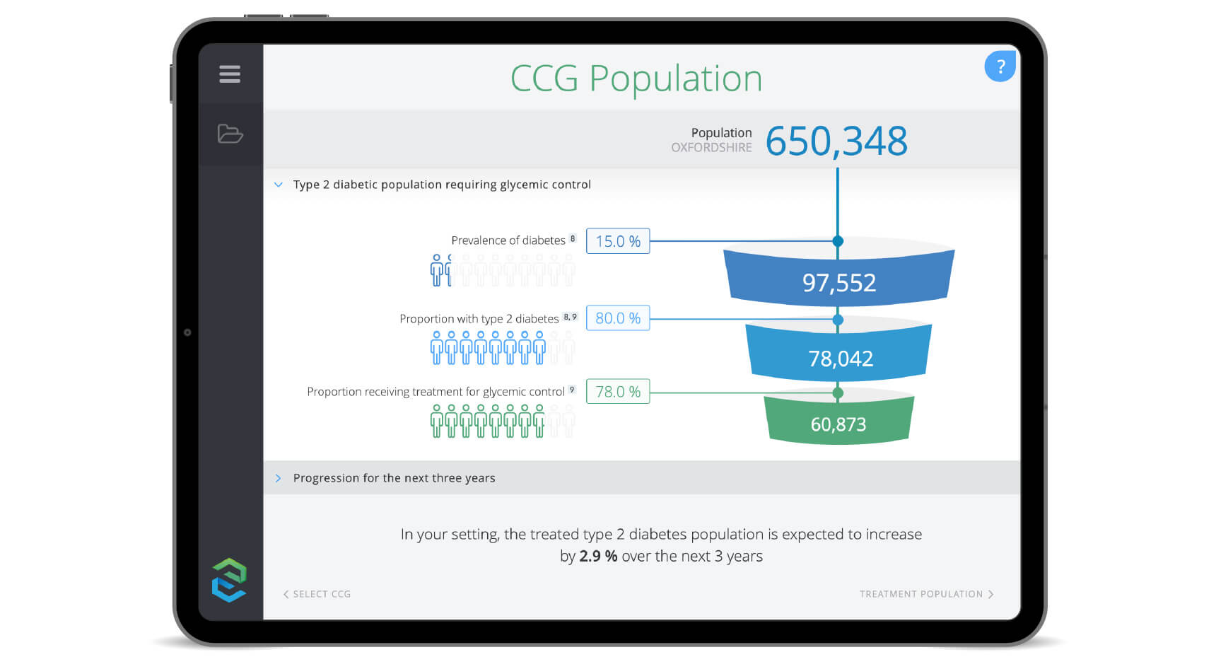 Tablet screen showing CCG Population data for Oxfordshire with diabetes prevalence and treatment funnel chart.