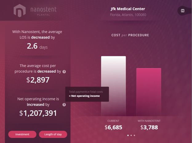 Example of dynamic cost calculators in health economics
