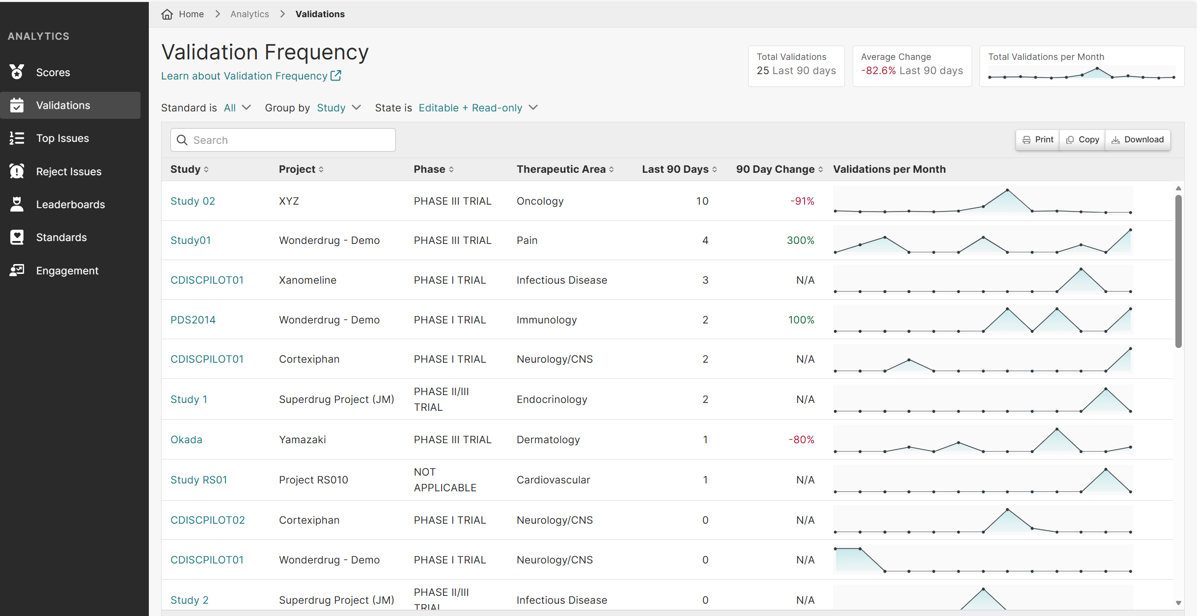 validation dashboard in Pinnacle 21 Enterprise