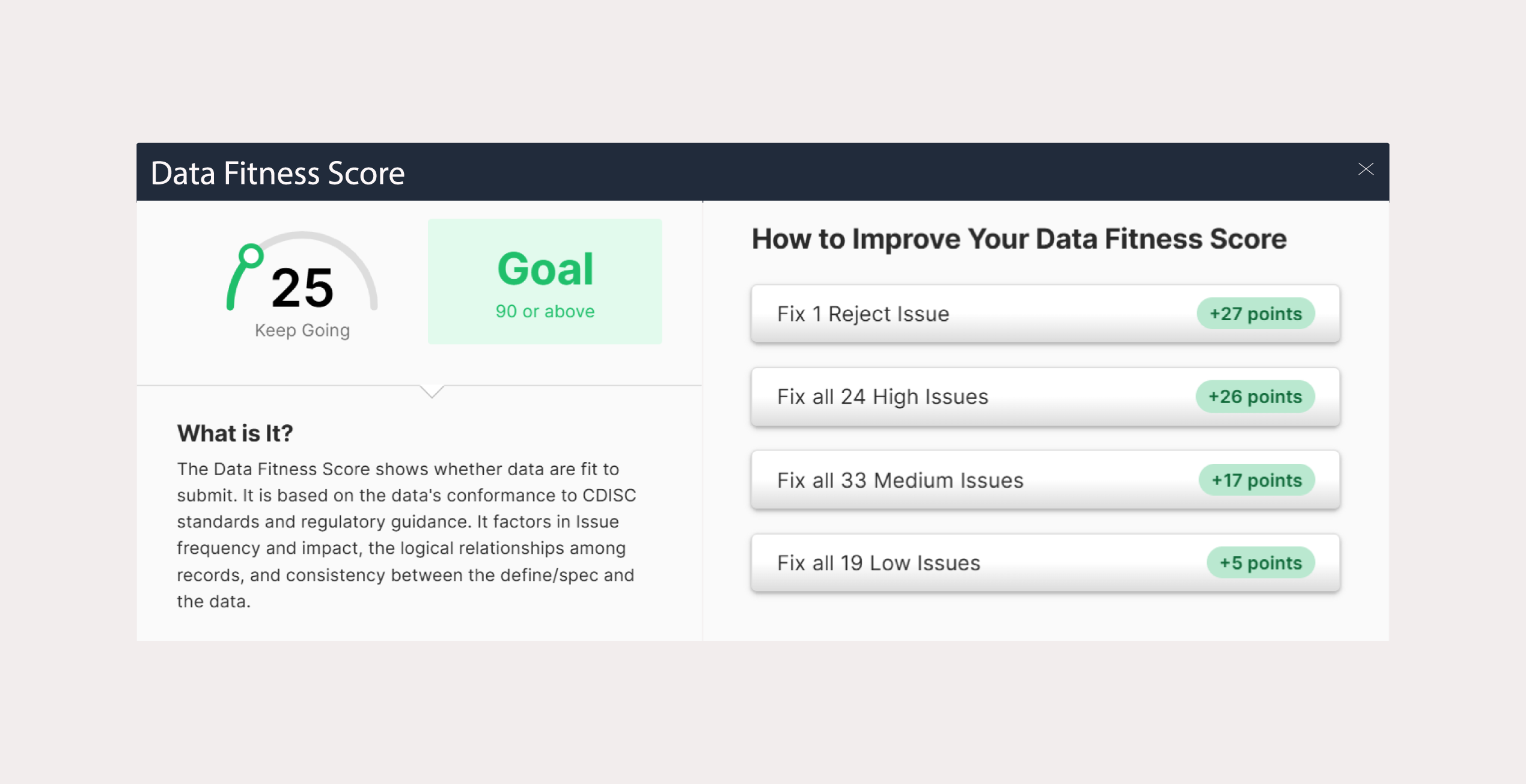 Data fitness score in Pinnacle 21 enterprise