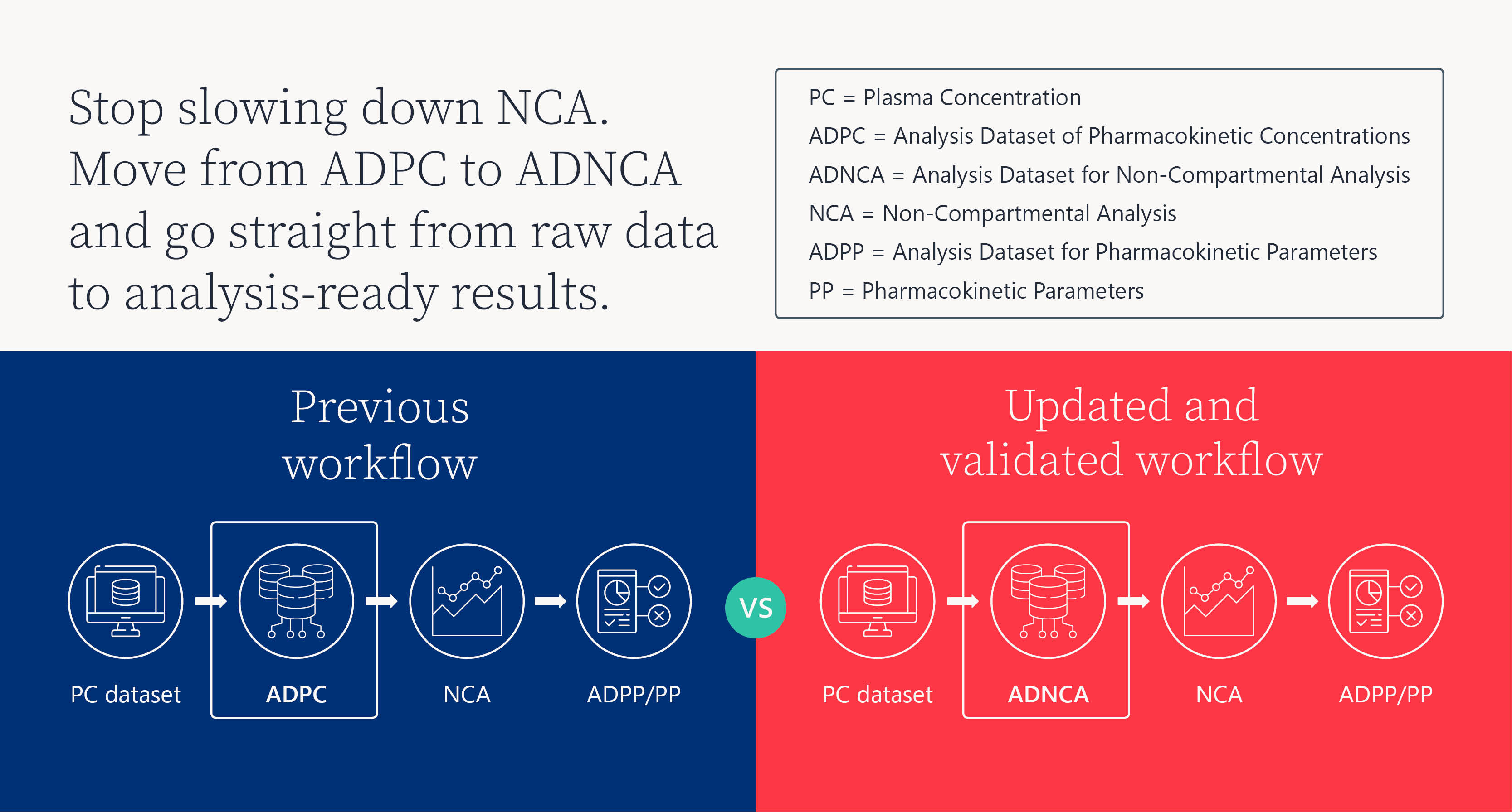 ADPC to ADNCA