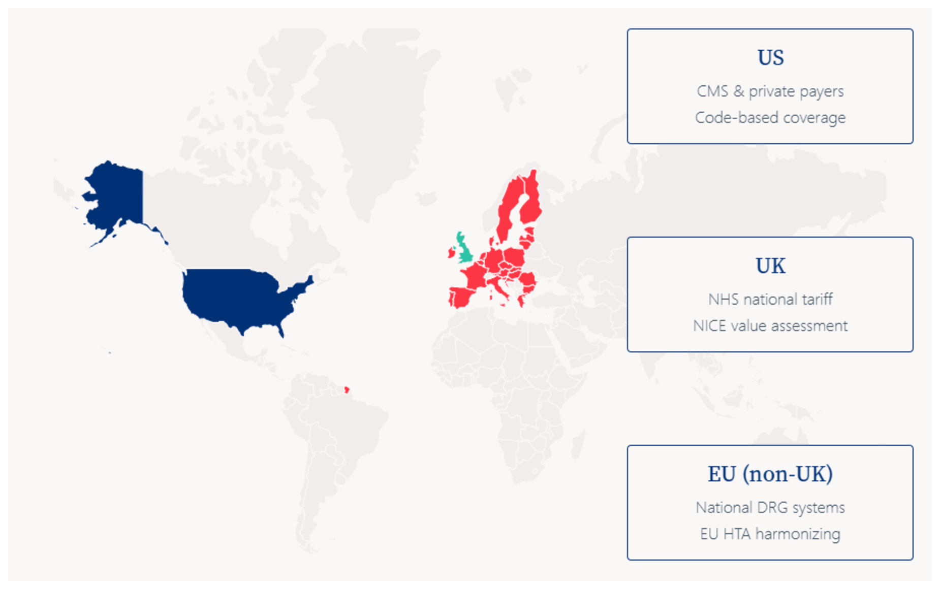 Medical device reimbursement pathways in the US, UK, and EU