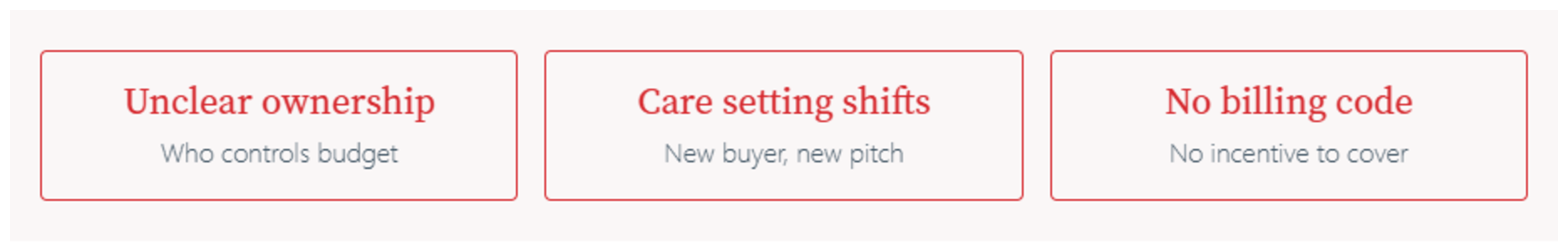 Common barriers to medtech market access