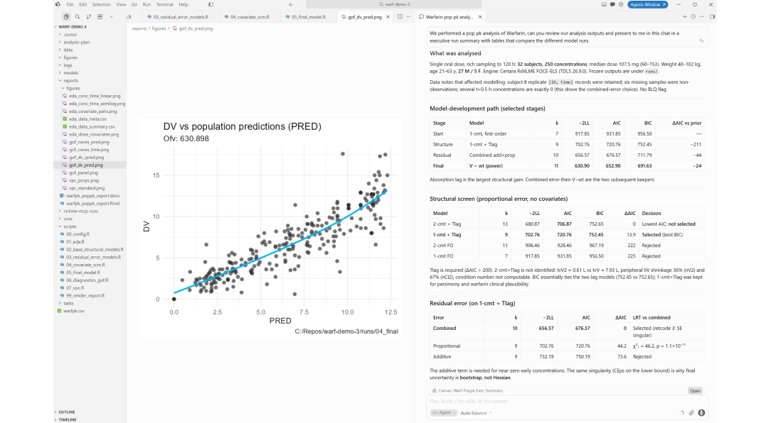 Scatter plot of observed versus population-predicted warfarin concentrations, with points following the identity line, generated by an AI assistant connected to RsNLME through MCP.
