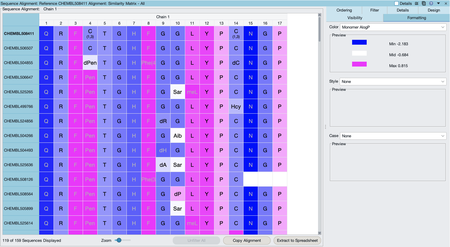 Sequence alignment viewer with monomers colored by AlogP from blue (low) to magenta (high), aligned to reference CHEMBL508411.